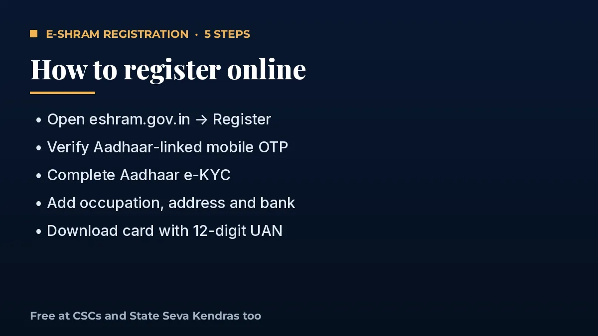Five steps for e-Shram registration on eshram.gov.in