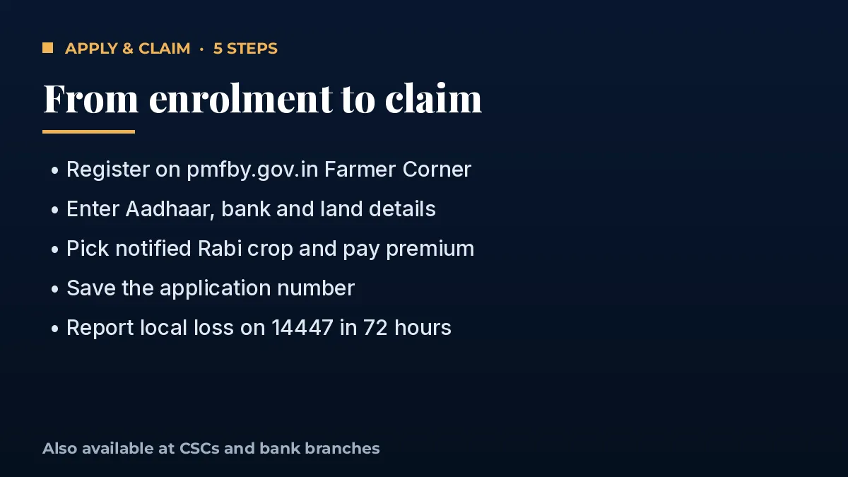 Steps to apply for crop insurance online and report a crop loss on helpline 14447