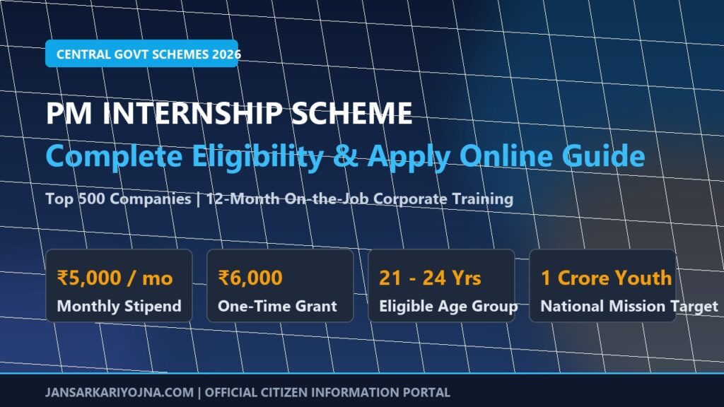 PM Internship Scheme 2026: Eligibility, ₹5,000 Monthly Stipend, Portal Registration & Apply Online