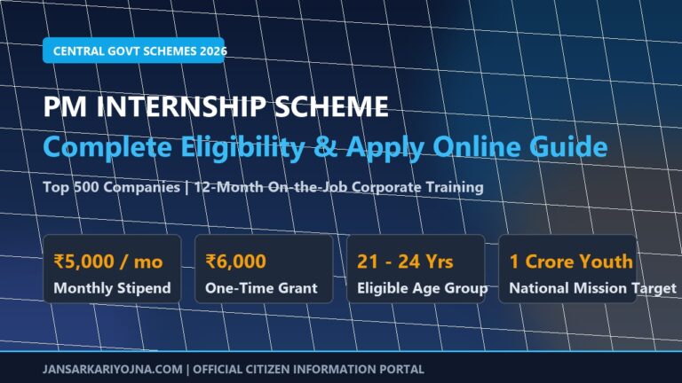 PM Internship Scheme 2026: Eligibility, ₹5,000 Monthly Stipend, Portal Registration & Apply Online